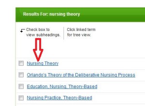 nursing theory results